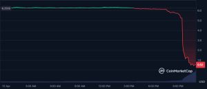 What is The Reason of Mantra OM Crash?