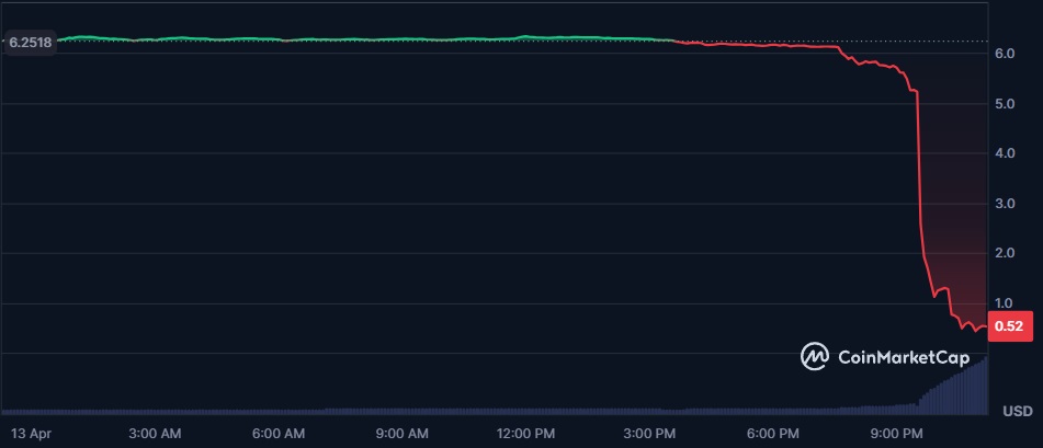 What is The Reason of Mantra OM Crash?