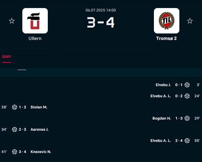 A Fixed Match Example: Ullern vs Tromso 2